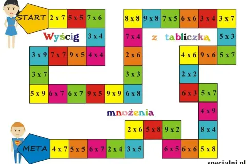 Plansza do nauki tabliczki mnożenia w formie wyścigu. Dzieci rozwiązują działania, by dotrzeć do mety.