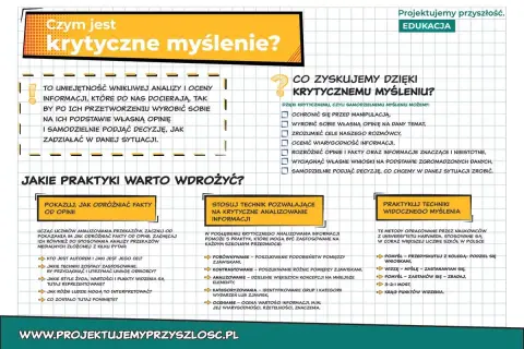 Krytyczne myślenie przykłady: analiza informacji, odróżnianie faktów od opinii, ocena wiarygodności. Rozwijaj umiejętność samodzielnego myślenia.
