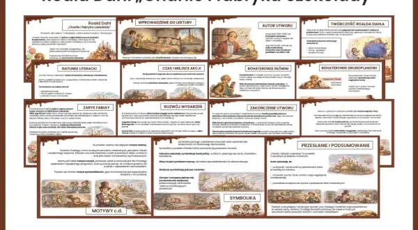 Materiały edukacyjne: "Charlie i fabryka czekolady" – test z odpowiedziami. Podsumowanie motywów, symboliki i przesłania powieści Roalda Dahla.