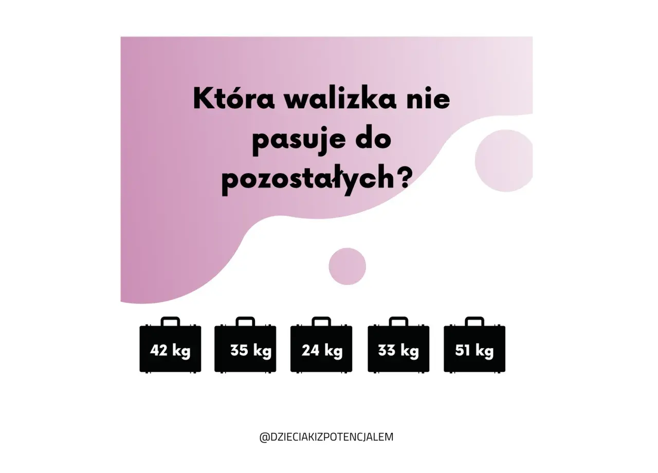 Śmieszne zagadki: Która walizka nie pasuje do pozostałych? Pięć walizek o różnej wadze: 42 kg, 35 kg, 24 kg, 33 kg, 51 kg.